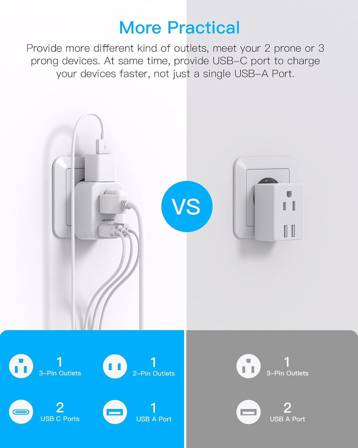 European Travel Plug Adapter, International Power Adapter, US to Europe | HANYCONY 2 Outlets 3 USB Ports(2 USB C), Type C Plug Adapter to Italy Spain France Portugal Iceland Germany Travel Essentials - Image 8