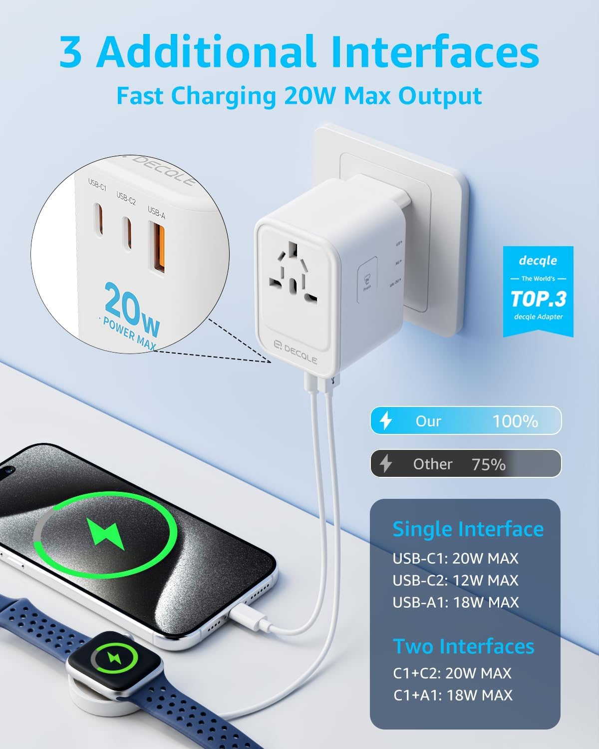 Universal Travel Adapter, 2 USB-C & 1 USB-A, Cover 200+ Countries | PD 20W, International Plug Adapter, All in One Portable Adapter, NOT A Voltage Converter, for USA, UK, EU, AU (White) - Image 3