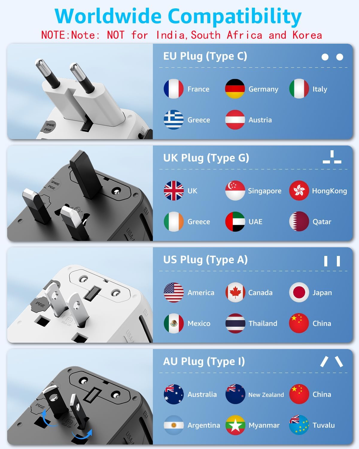 Universal Travel Adapter, 2 USB-C & 1 USB-A, Cover 200+ Countries | PD 20W, International Plug Adapter, All in One Portable Adapter, NOT A Voltage Converter, for USA, UK, EU, AU (White) - Image 5